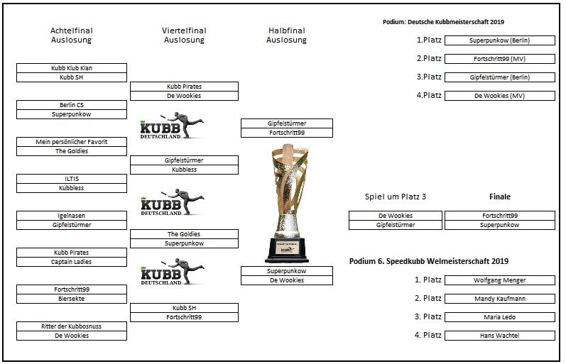 Deutsche-Kubb-Meiserschaft-2019-Finalrunde
