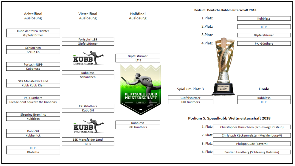 Finalrunde-2018-Endergebnis