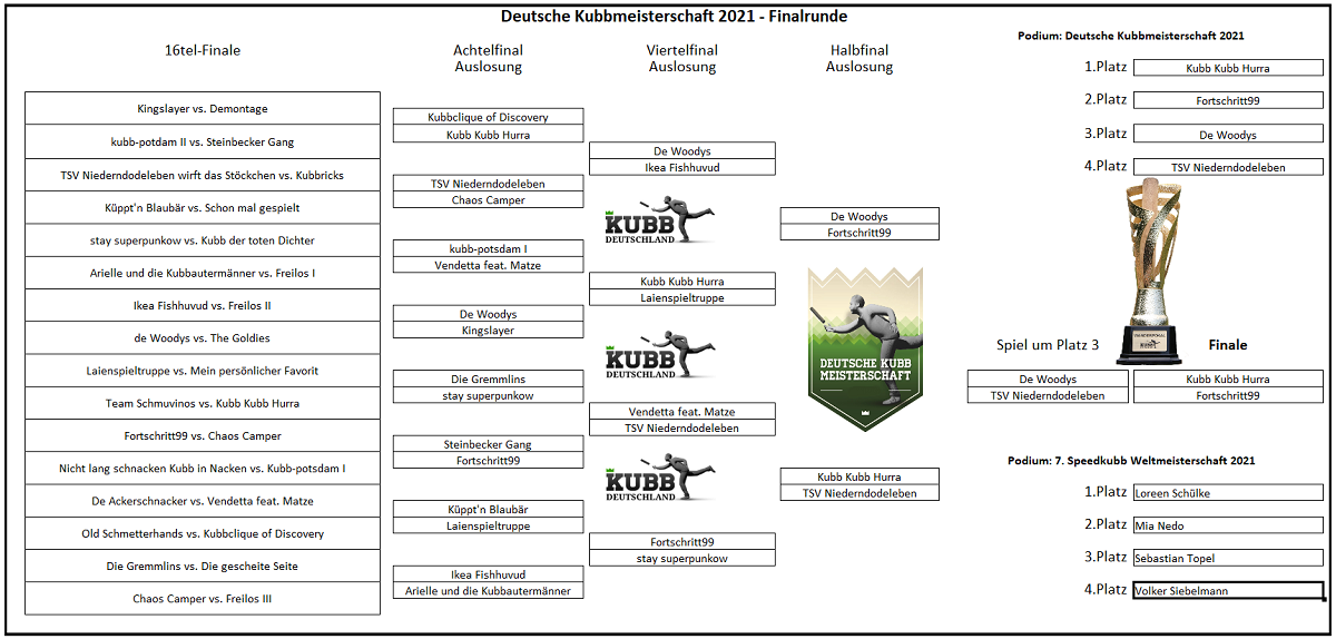 Finalrunde-Endergebnis-Deutsche-Kubb-Meisterschaft-2021
