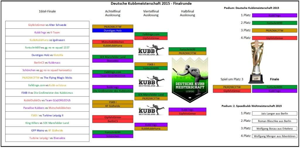 Kubb-Wikingerschach-Deutsche-Meisterschaft-Ergebnisse-2015